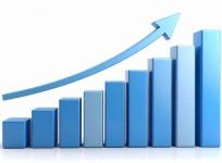 Corporate investments surge to Rs 28.50 lakh crore in FY25