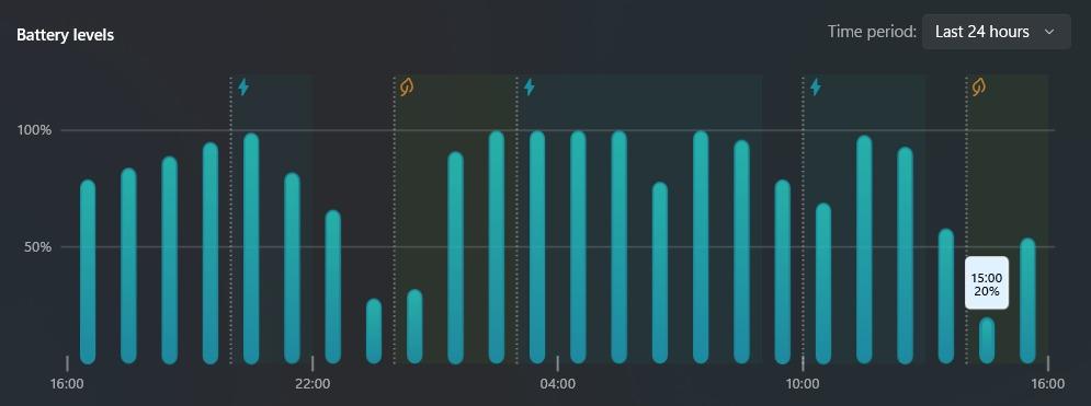 Asus ExpertBook P1 review