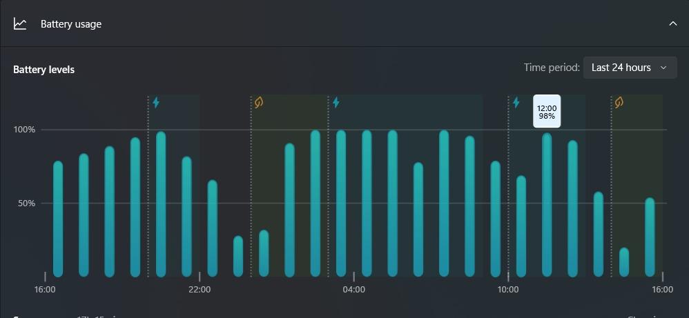 Asus ExpertBook P1 review