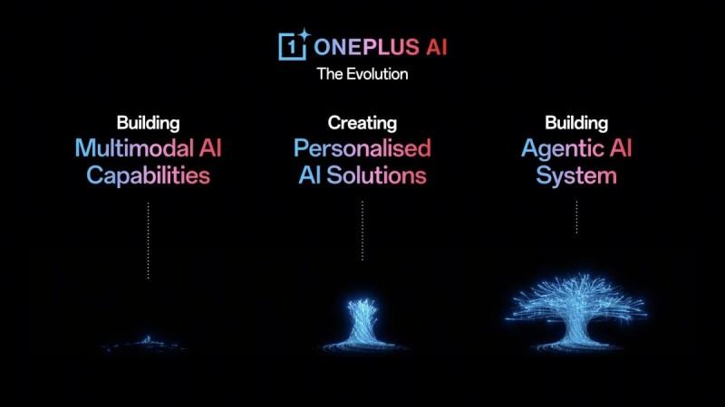 OnePlus AI OnePlus AI