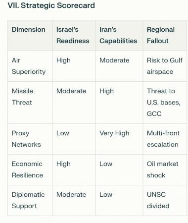 Strategic scorecard table Strategic scorecard table
