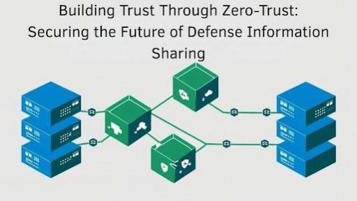 Defense Information Sharing