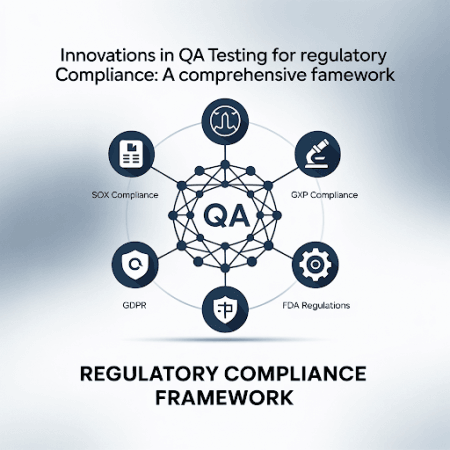 testing methodologies
