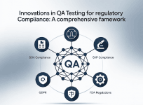 testing methodologies