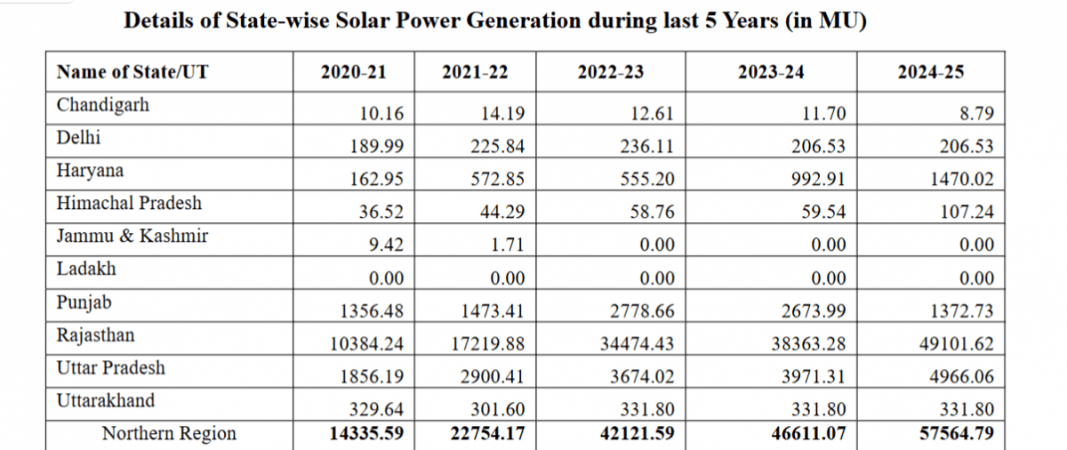 solar power