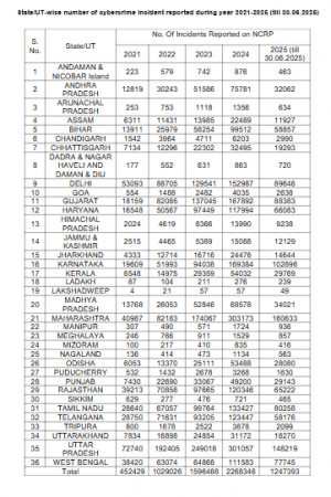 data