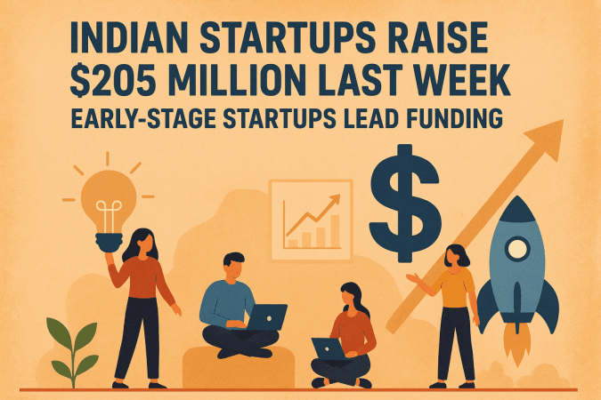 Indian startups raise $205 million last week; early-stage startups lead funding Indian startups raise $205 million last week; early-stage startups lead funding