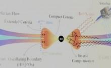 ISRO, IIT Guwahati scientists decode flickering X-ray signals from distant black hole