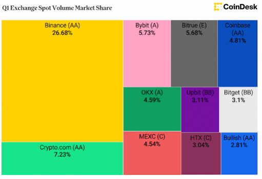Binance.com