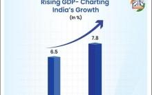 India on track to emerge as 3rd-largest economy by 2030: Govt forecast India on track to emerge as 3rd-largest economy by 2030: Govt forecast