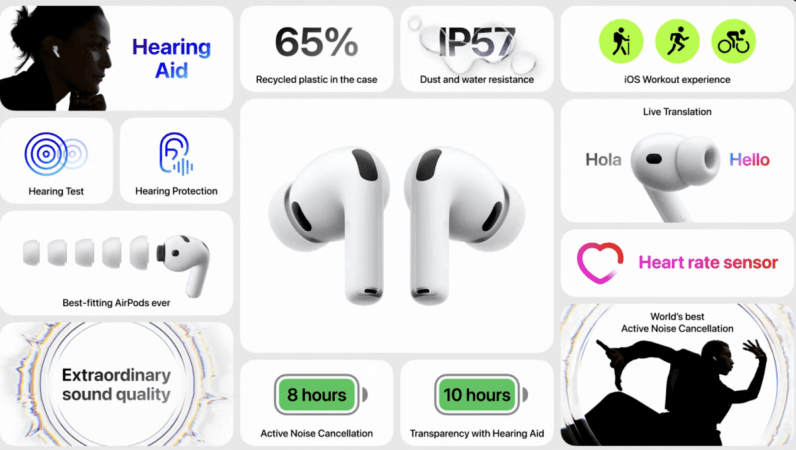 Apple's AirPods Pro 3 redefine earbuds with AI translation, heart rate sensor & more Apple's AirPods Pro 3 redefine earbuds with AI translation, heart rate sensor & more