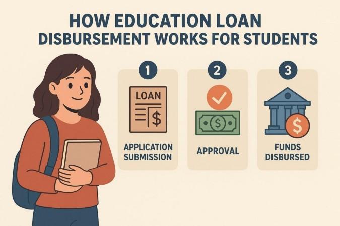 Avanse education loan