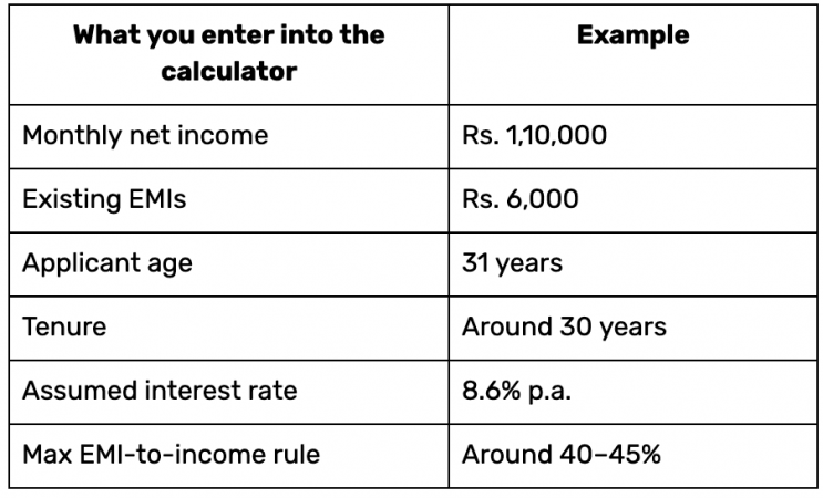 Housing loan EMI calculator