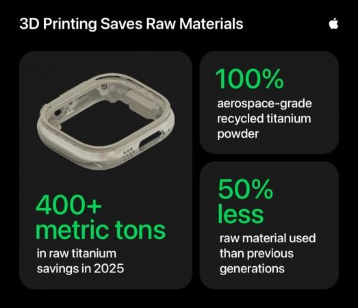 Apple cuts raw titanium use by 50% with new 3D-printed Watch cases; saves 400 tns of raw material