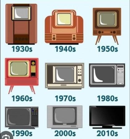 World Television Day: India's TV viewership soars to 900 million across 230 million households