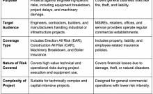 Engineering Insurance and Standard Business Insurance