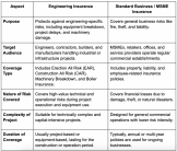 Engineering Insurance and Standard Business Insurance