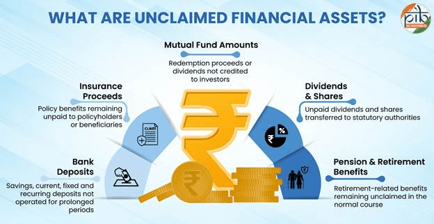 Govt drive returns Rs 2,000 crore unclaimed savings to rightful owners