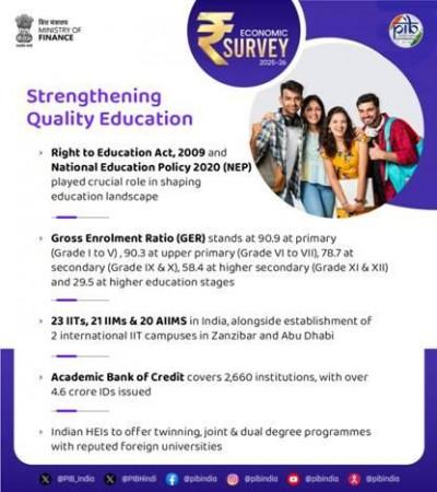 India made notable gains in school enrolment, higher education institutions, says govt