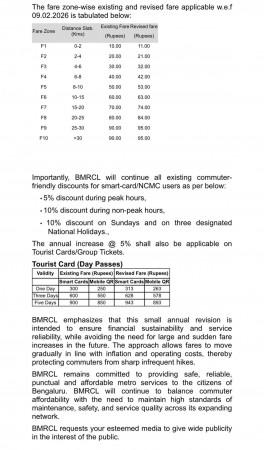Bangalore Metro travel to cost 5 pc dearer from Feb 9