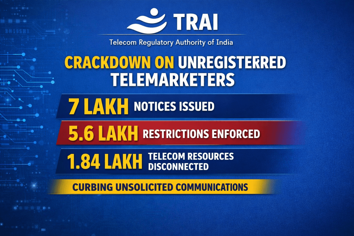Over 7 lakh unregistered telemarketers warned as TRAI cracks down on UCC violations