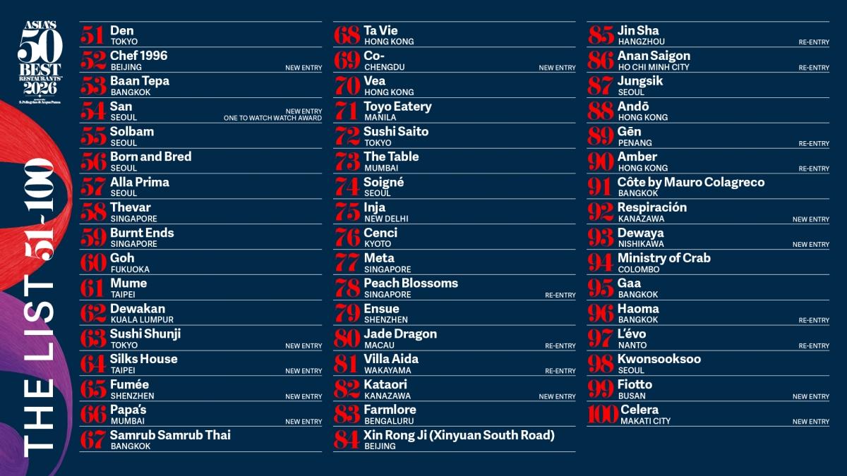 Asias 50 Best Restaurants 2026 - Extended List