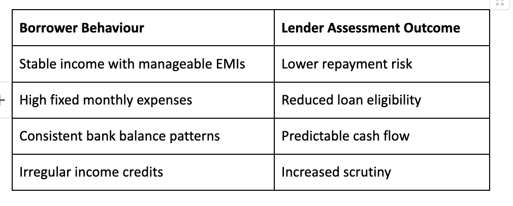 Common affordability signals