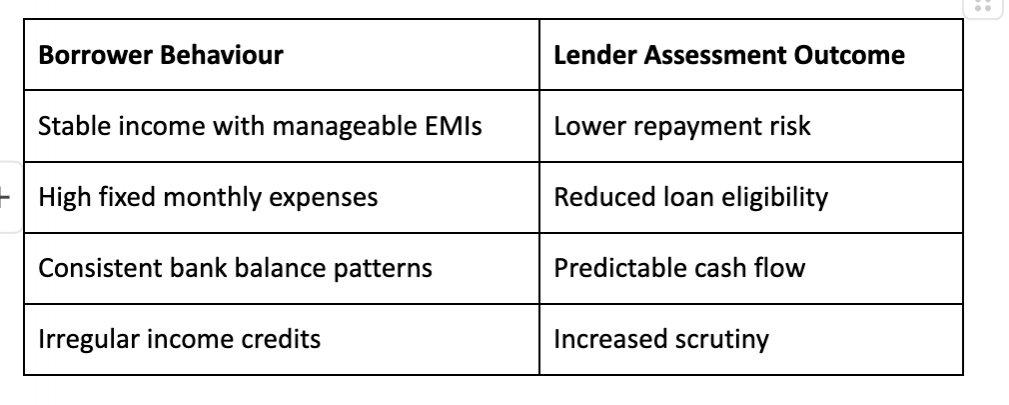 Common affordability signals