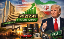 Sensex, Nifty open sharply higher as Trump signals pause in Iran strikes