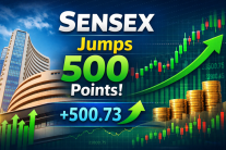 Sensex jumps over 500 points ahead of RBI MPC decision