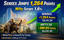 Sensex, Nifty open higher as geopolitical tensions ease