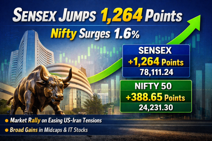 Sensex, Nifty open higher as geopolitical tensions ease