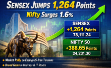Sensex, Nifty open higher as geopolitical tensions ease