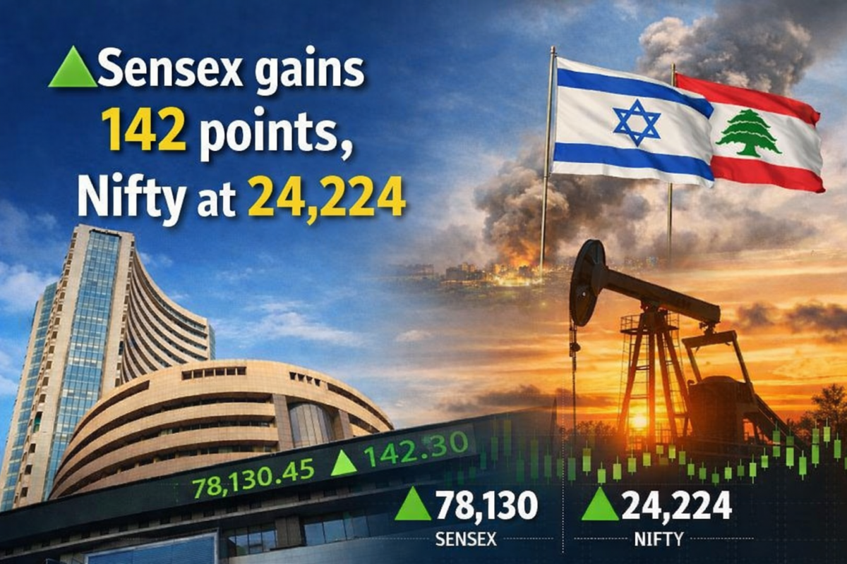 Sensex gains 142 points, Nifty at 24,224 in early trade on oil relief and Israel-Lebanon ceasefire