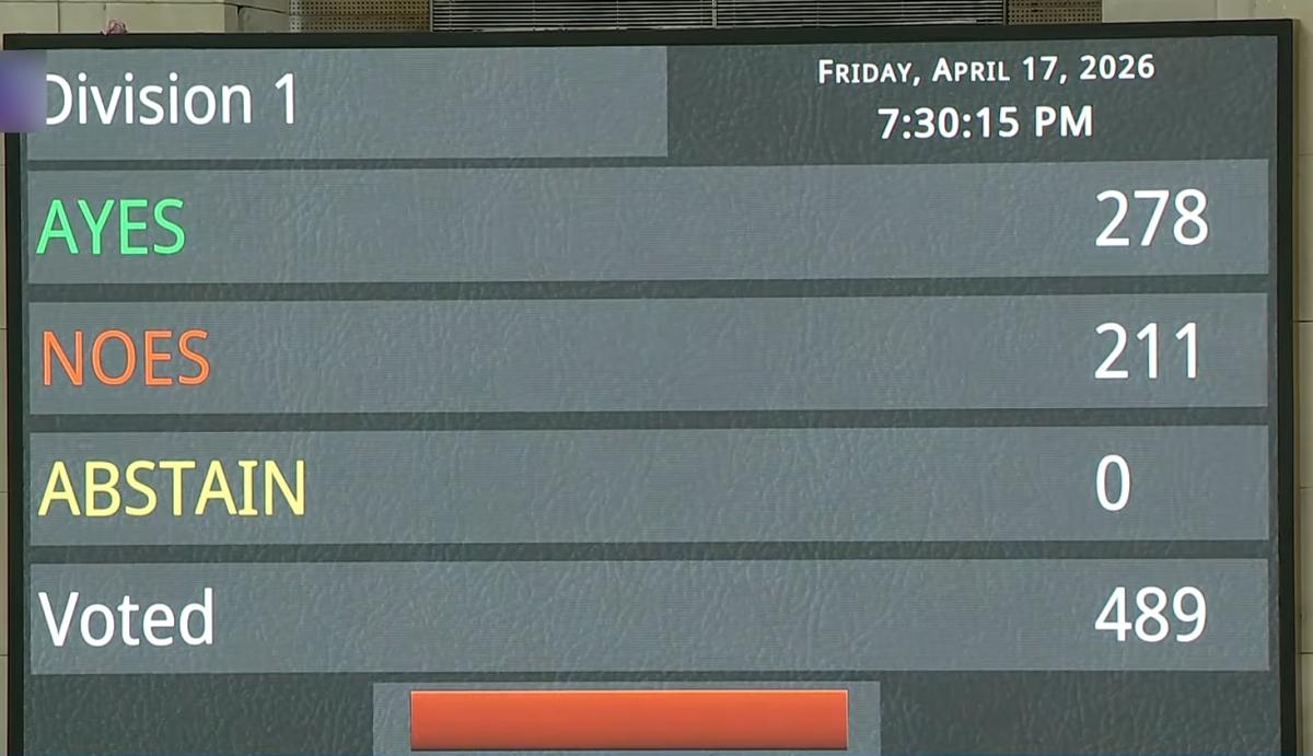 Women's reservation Bill defeated in Lok Sabha; fails to secure two-thirds majority; Rahul Gandhi hails Constitution as amendment falters
