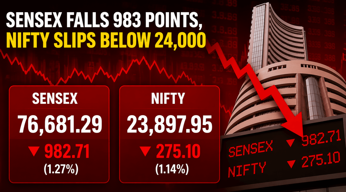 Sensex falls 983 points, Nifty slips below 24,000 as oil spike hits sentiment
