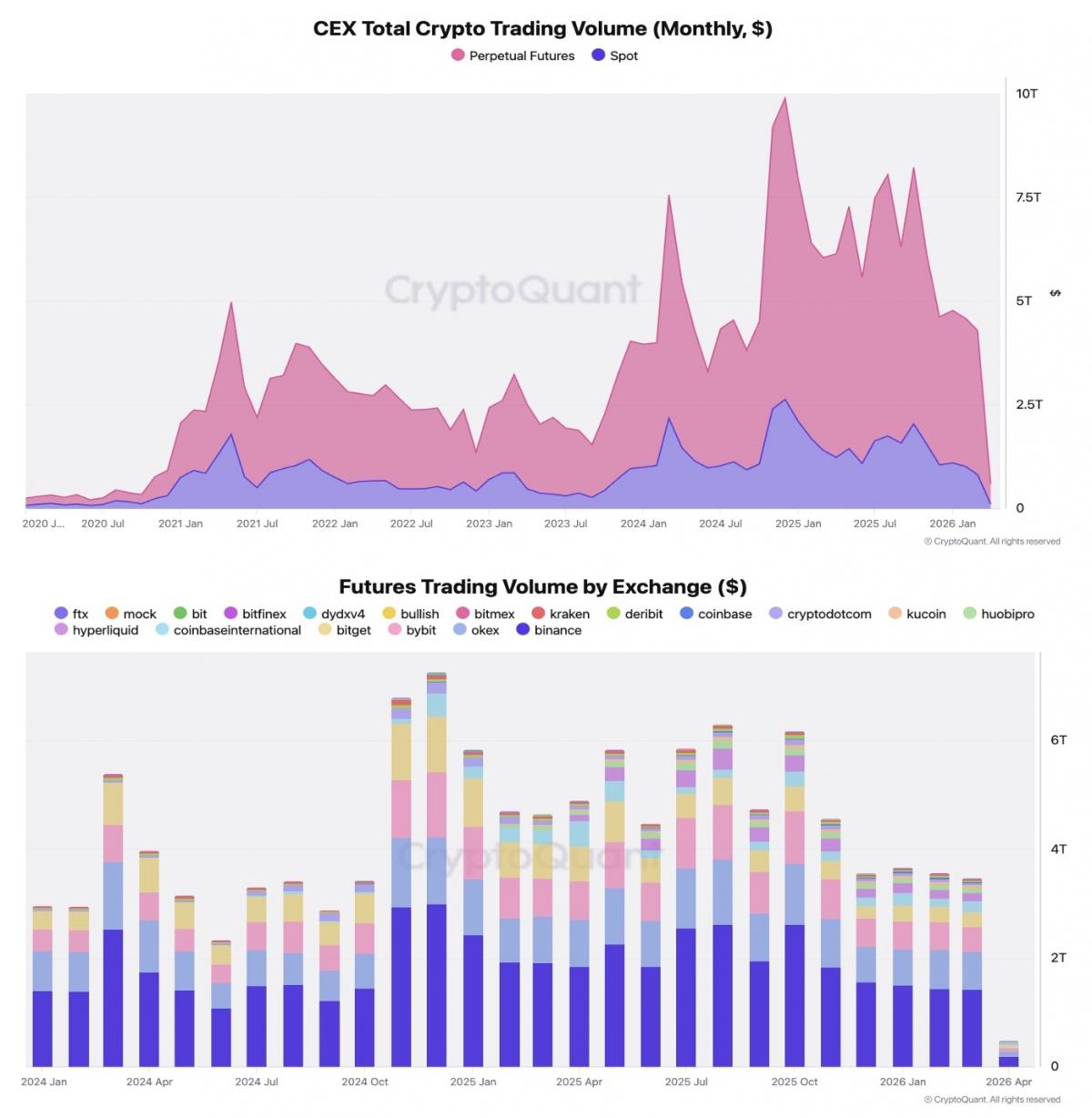 Crypto Trading Volume