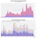 Crypto Trading Volume