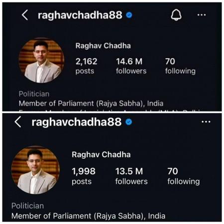 Gen Z backlash? Raghav Chadha loses 1 million followers after joining BJP