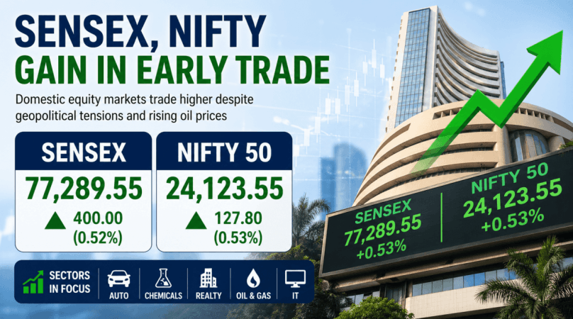 Sensex, Nifty gain in early trade despite geopolitical tensions, rising oil prices