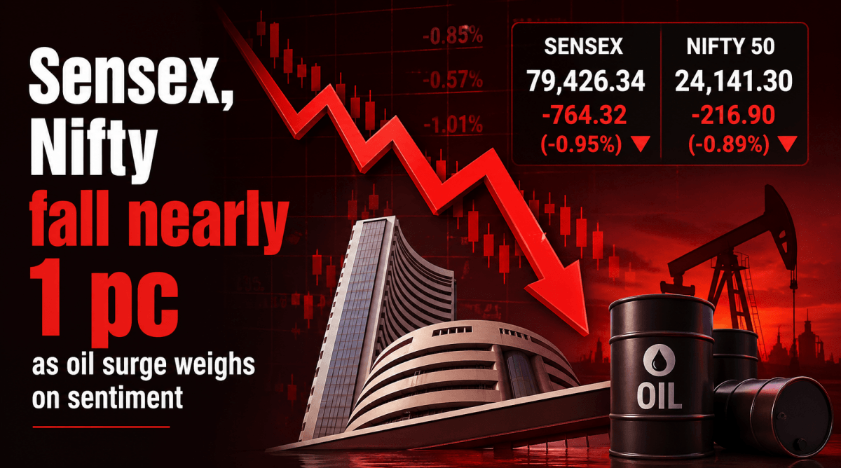 Sensex, Nifty fall nearly 1 pc as oil surge weighs on sentiment