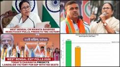 West Bengal exit polls 2026: Today's Chanakya predicts victory for BJP with 192 seats; Mamata Banerjee rejects exit polls, predicts TMC victory