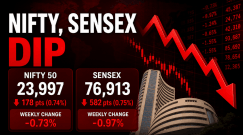 Nifty, Sensex dip nearly 0.75 pc this week amid geopolitical tensions