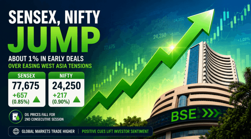 Sensex, Nifty jump about 1 pc in early deals over easing West Asia tensions