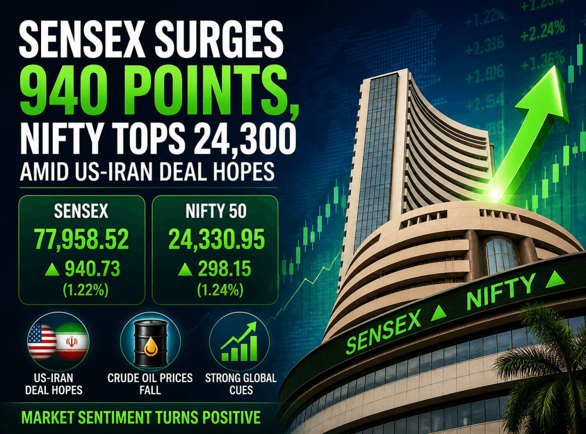 Sensex surges 940 points, Nifty tops 24,300 amid US-Iran deal hopes