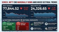 Sensex, Nifty end marginally down amid mixed sectoral trends