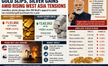 Titan, Kalyan Jewellers plunge up to 12 pc after PM Modi's appeal; gold slips amid rising West Asia tensions, silver gains