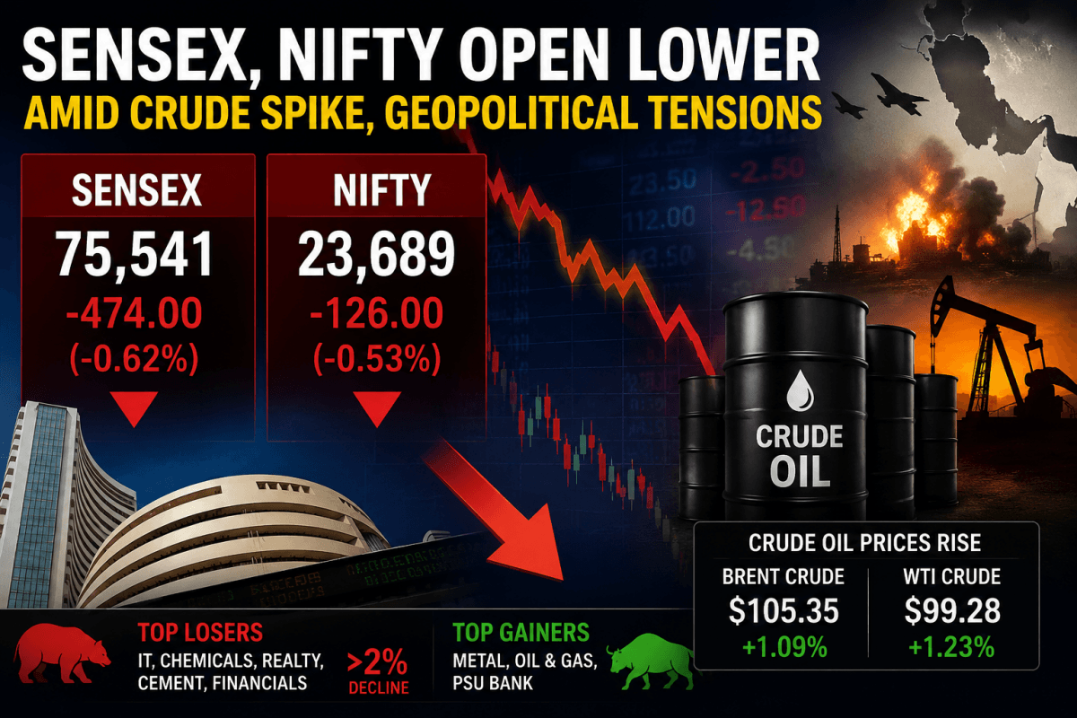 Sensex, Nifty open lower amid crude spike, geopolitical tensions