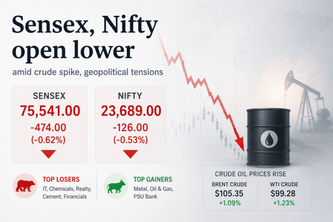 Sensex, Nifty open lower amid crude spike, geopolitical tensions Sensex, Nifty open lower amid crude spike, geopolitical tensions