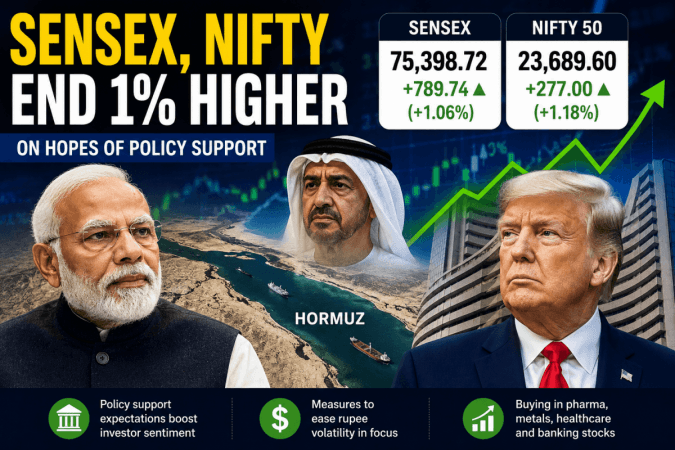 Sensex settles 790 pts higher, Nifty tops 23,650; Eternal, DRL rise 3% each